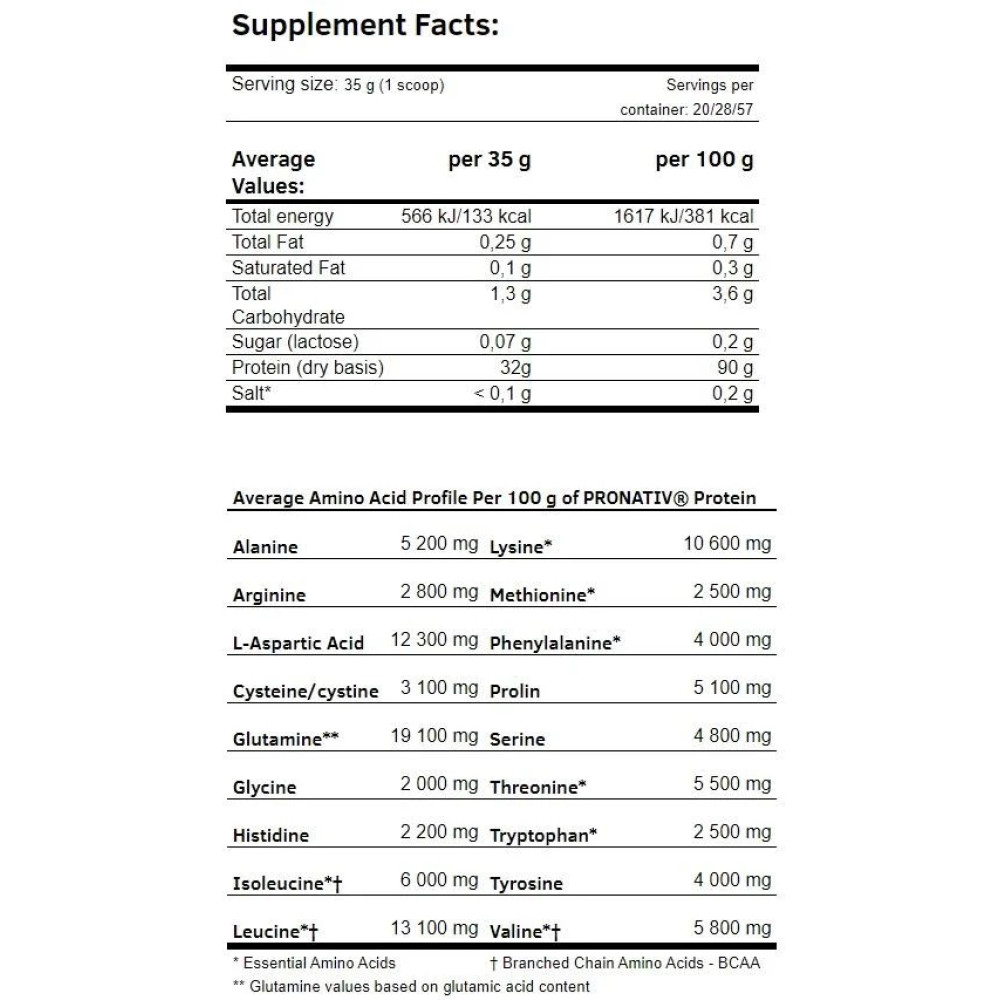 Amix ZeroPro Isolate