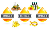 Omega 3-6-9