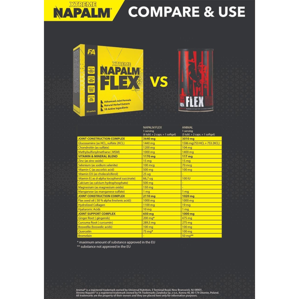 Fitness Authority Napalm Flex 30 пакетиків