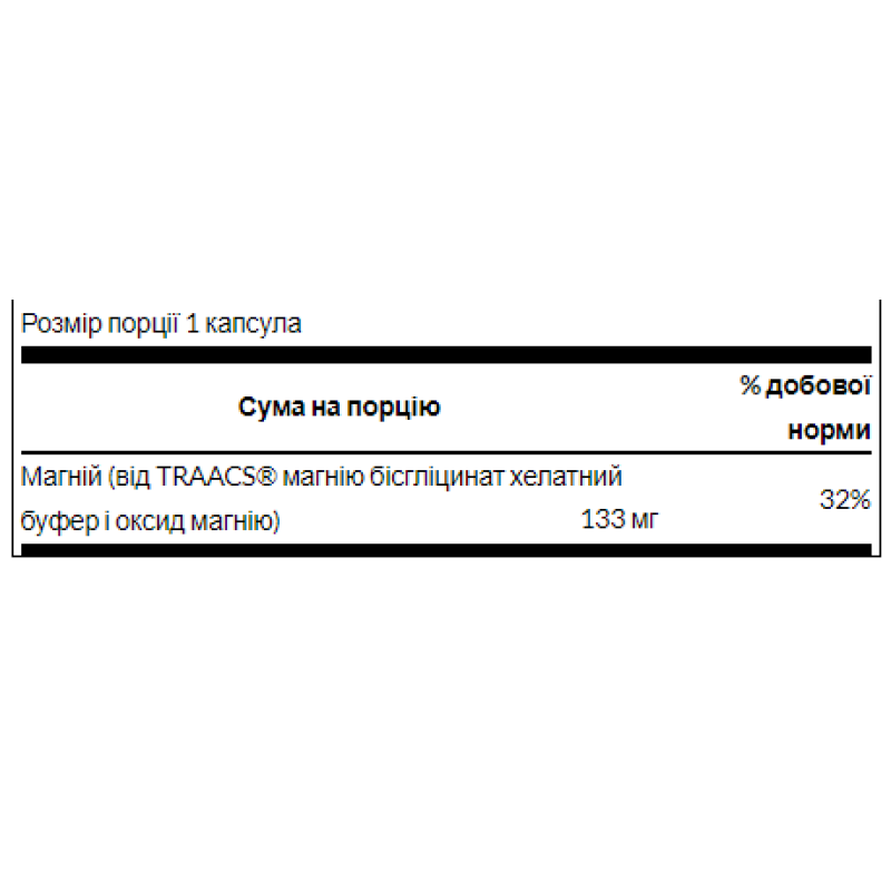 Swanson Albion Magnesium Glycinate Chelated 133 mg 90 капсул