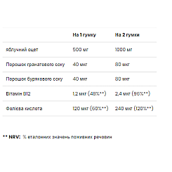 VPLab Apple Cider Vinegar