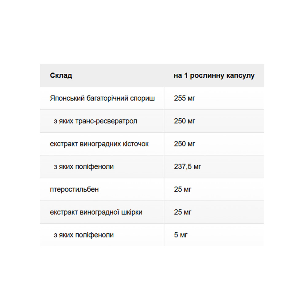 Solaray Super Resveratrol with Pterost 250mg
