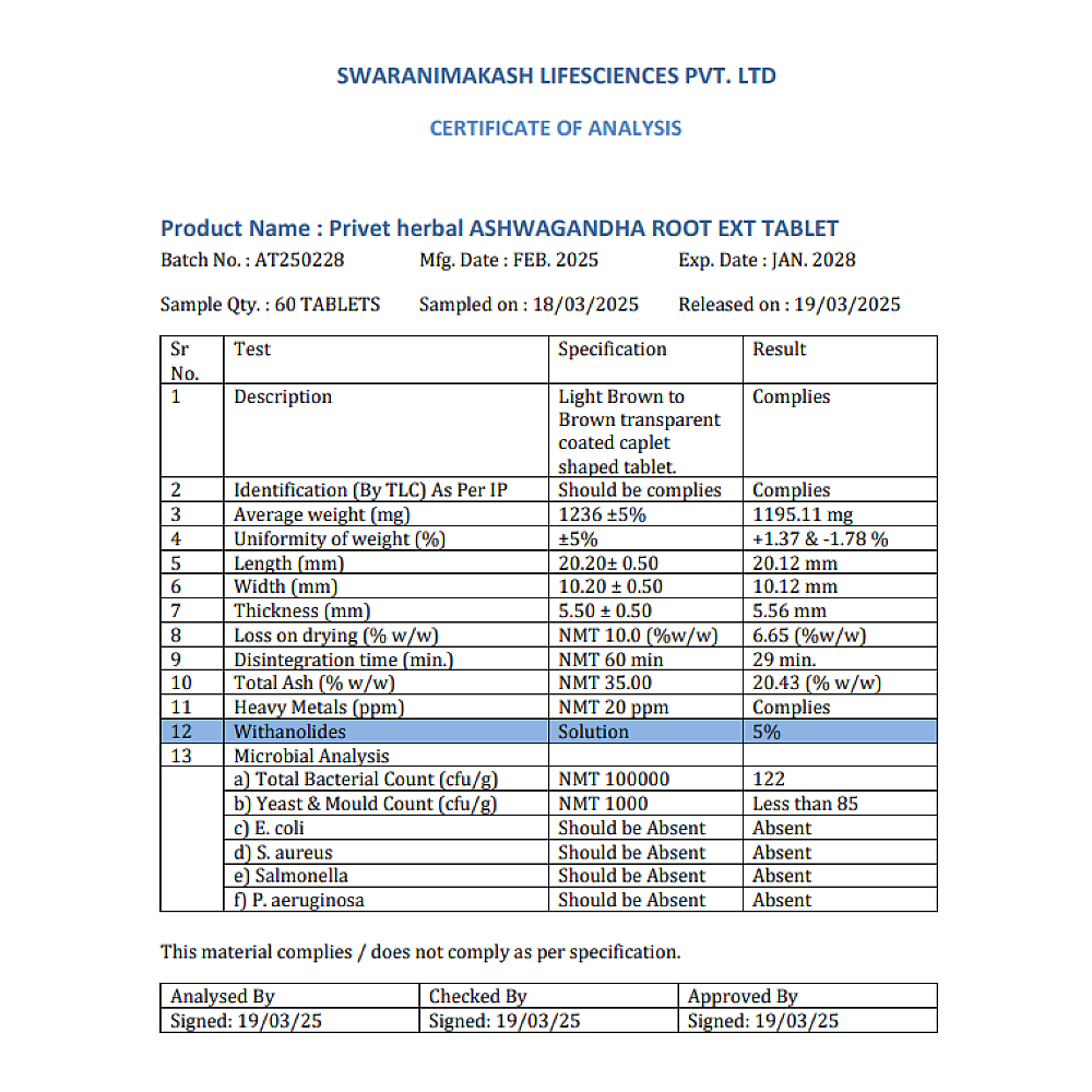 Privet Herbal Ashwagandha 1000 mg