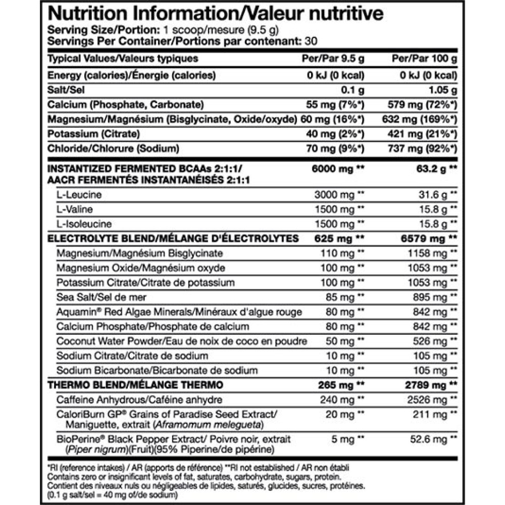 Mutant BCAA Thermo