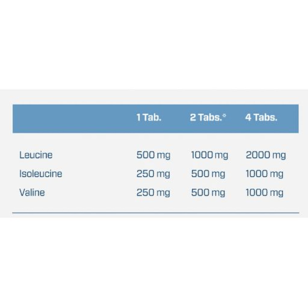 Quamtrax BCAA 1000 500 таблеток