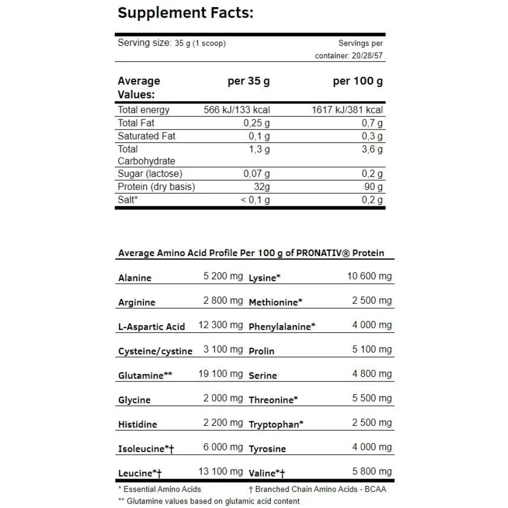 Amix ZeroPro Isolate