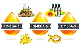 Omega 3-6-9