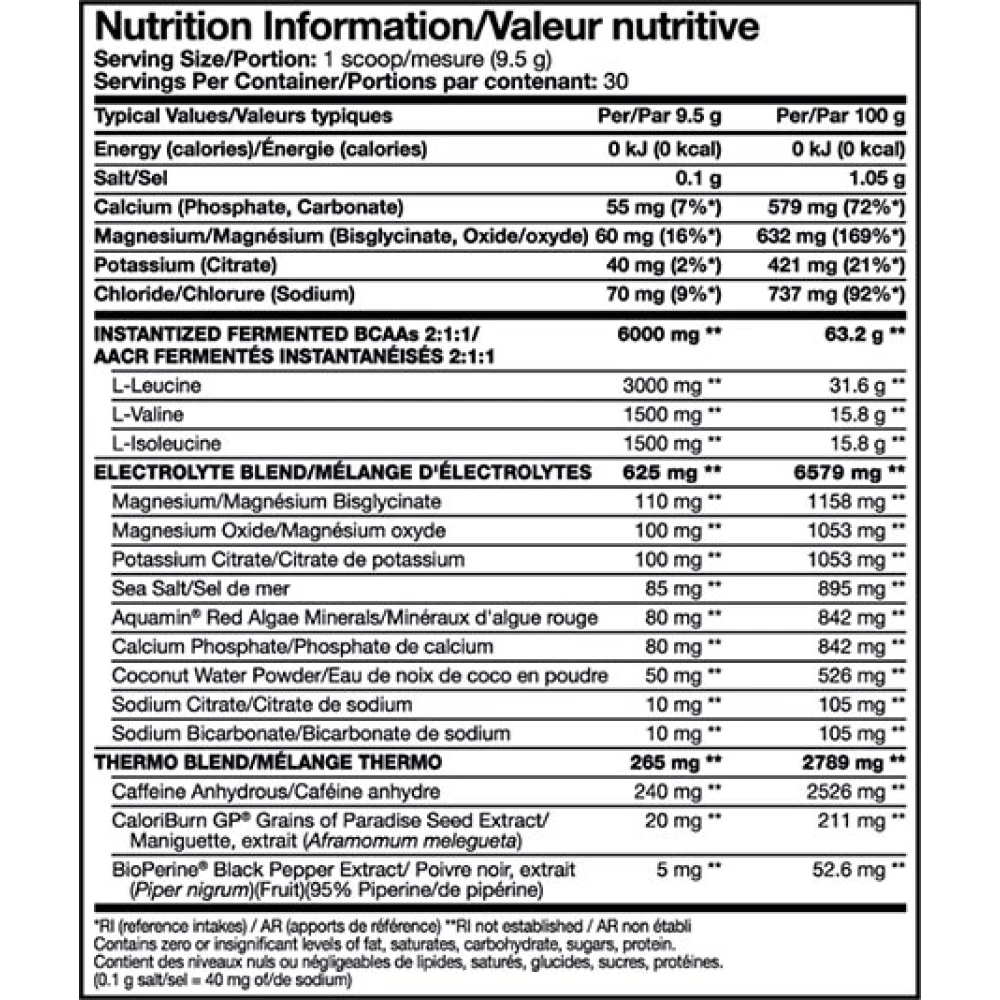 Mutant BCAA Thermo