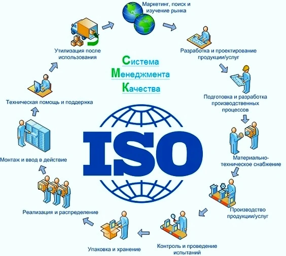 Качество протеина IronFlex WPC 80 EDGE Фото стандартов качества протеина IronFlex WPC 80 EDGE